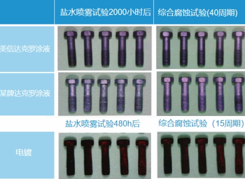 達(dá)克羅工藝的特點(diǎn)有哪些？